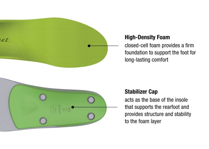Superfeet Green Support and Comfort Insoles