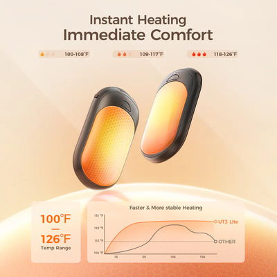 Ocoopa UT3 Lite Plus