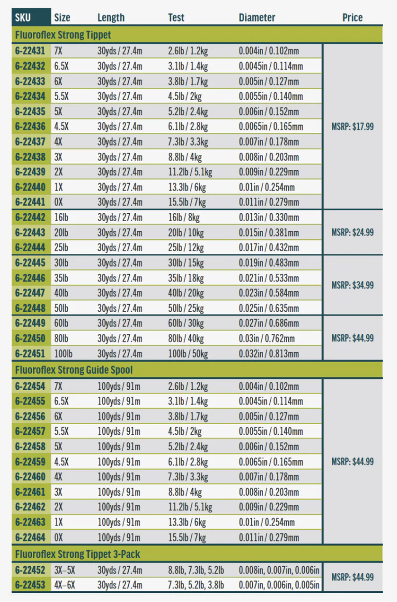 Rio Flouroflex STRONG Tippet