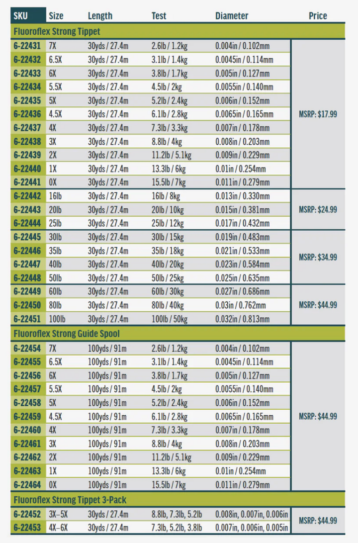 Rio Flouroflex STRONG Tippet