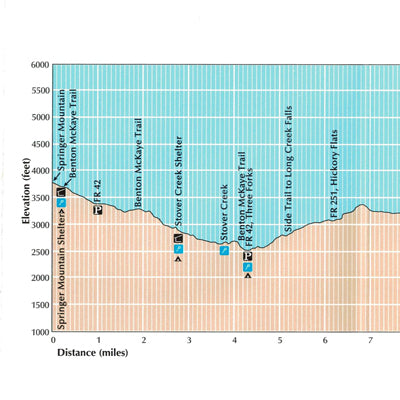Appalachian Trail Maps North Carolina-Georgia