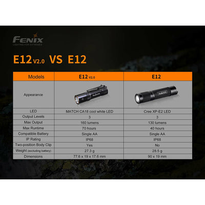Fenix E12 V2.0
