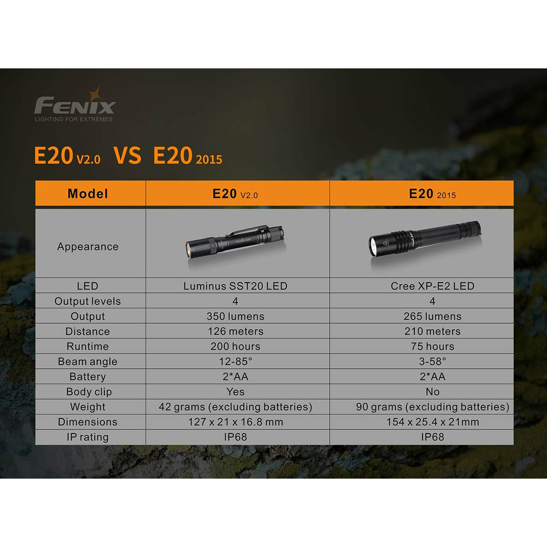 Fenix E20 V2.0