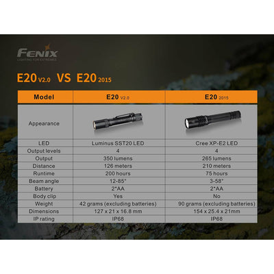 Fenix E20 V2.0