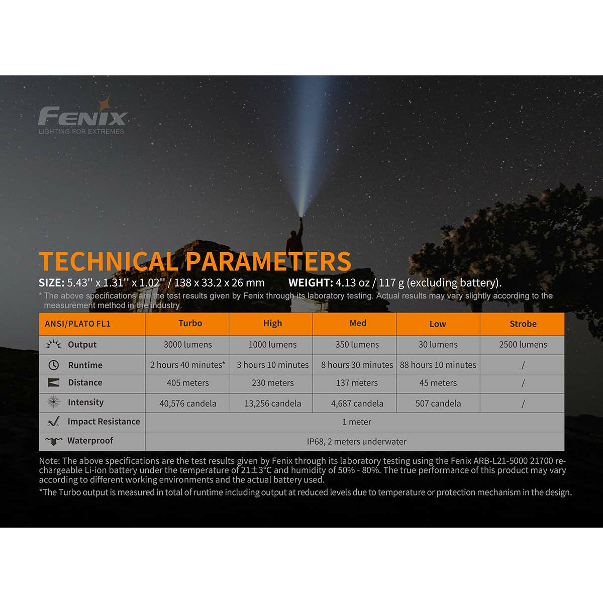 Fenix PD40R V2.0